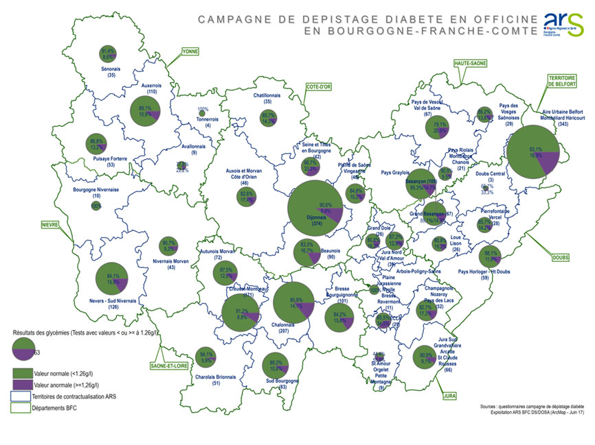 Carto Diabète