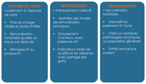 Article 51 les 3 appels à Manifestation d'Intérêt national