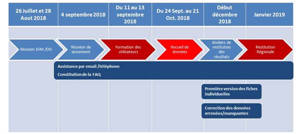 Benchmark chirurgie ambulatoire