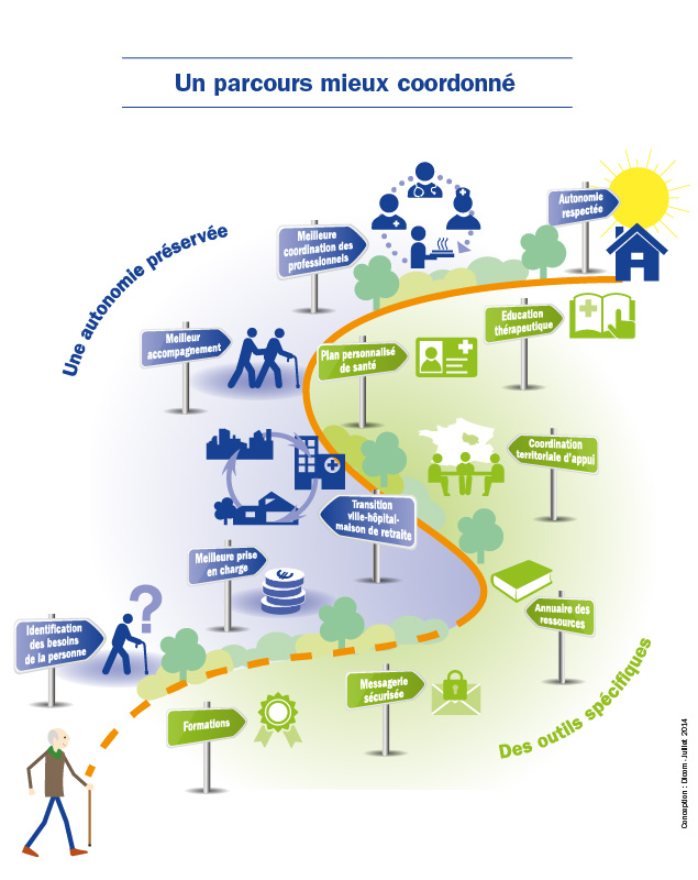 Schéma montrant le parcours paerpa