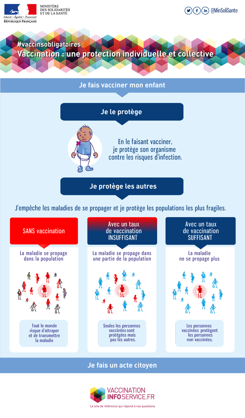 Infographie illustrant les bienfaits de la vaccination pour son enfant et pour la collectivité