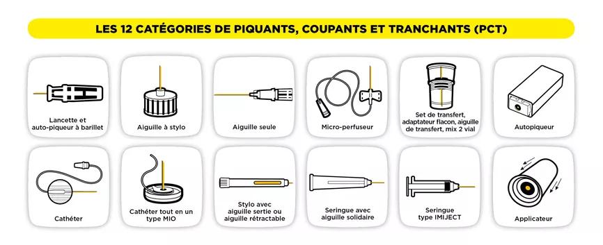 DASTRI_Piquants-coupants-tranchants