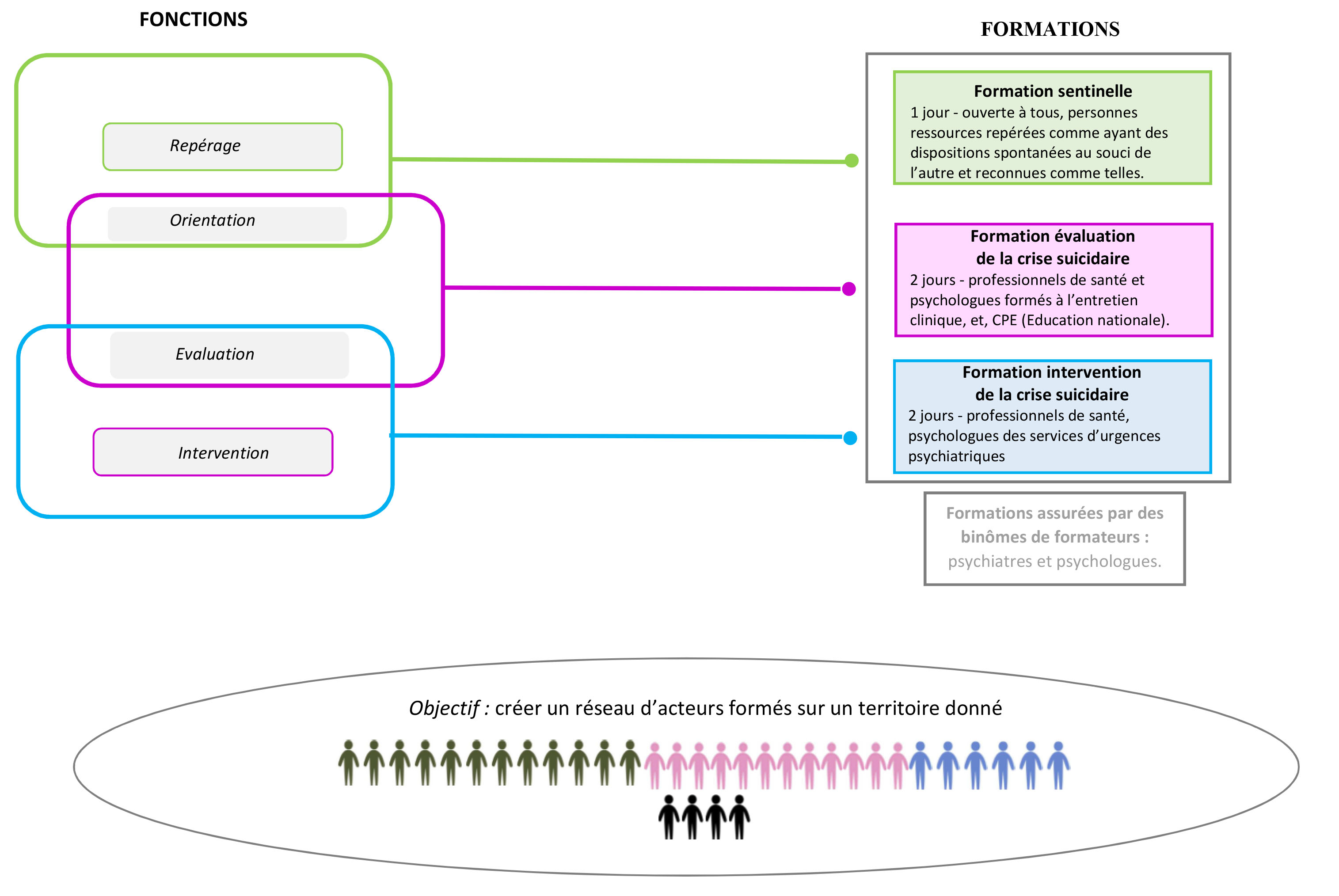 Schema-formation-suicide