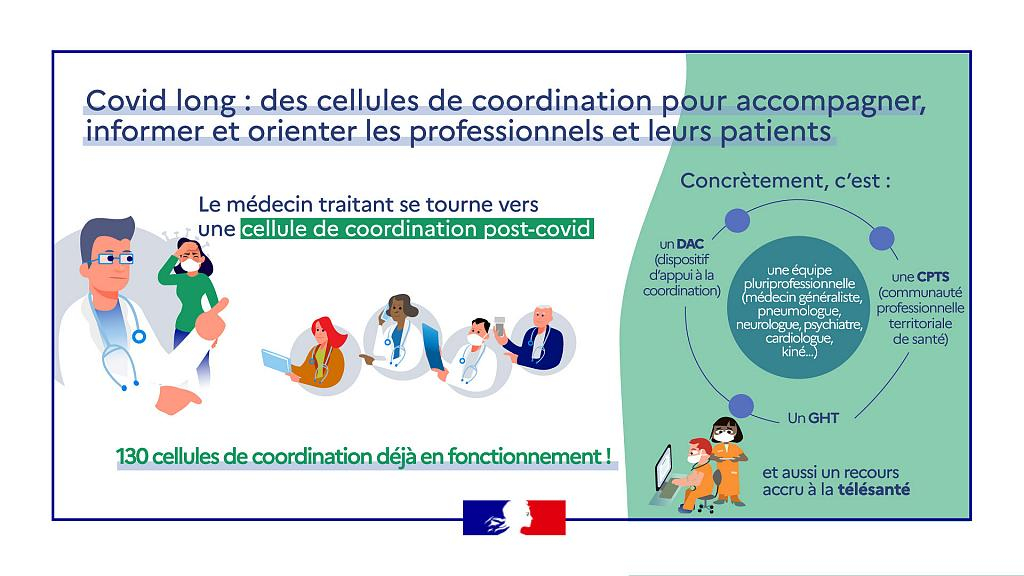 Cellules de coordination post COVID19 pour les situations les plus complexes - voir description détaillée ci-après