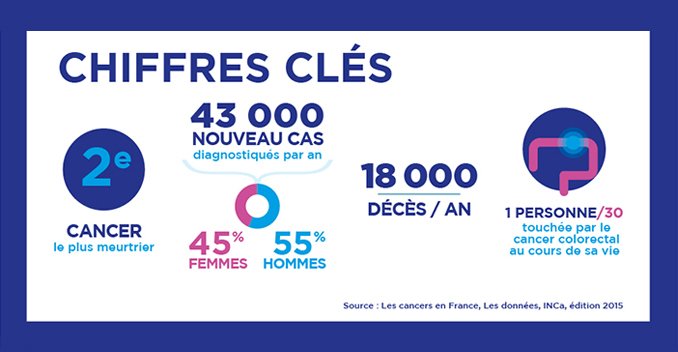 Mars bleu chiffres clés