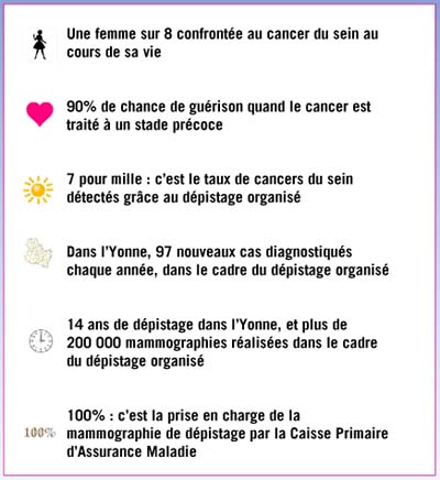 octobre rose