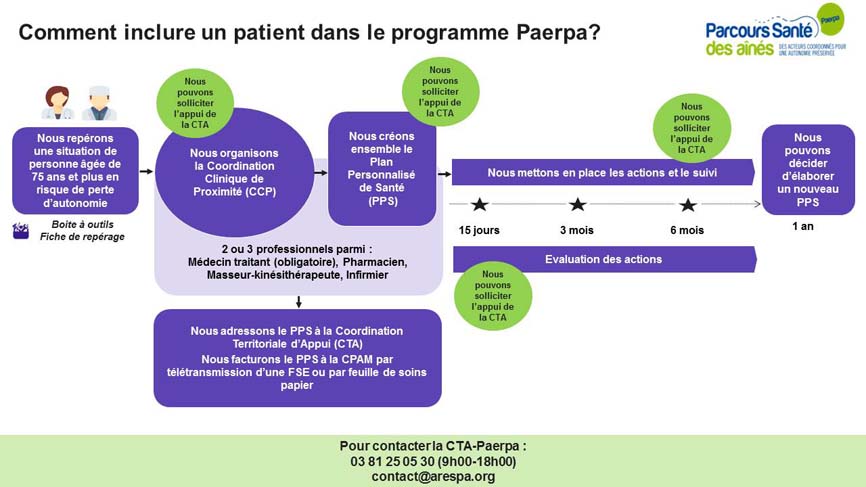 PAERPA25