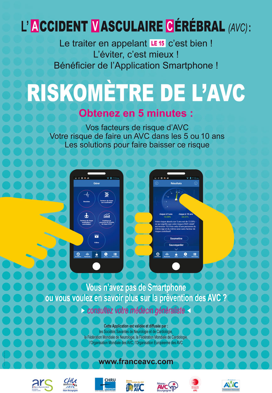 Riskometre AVC