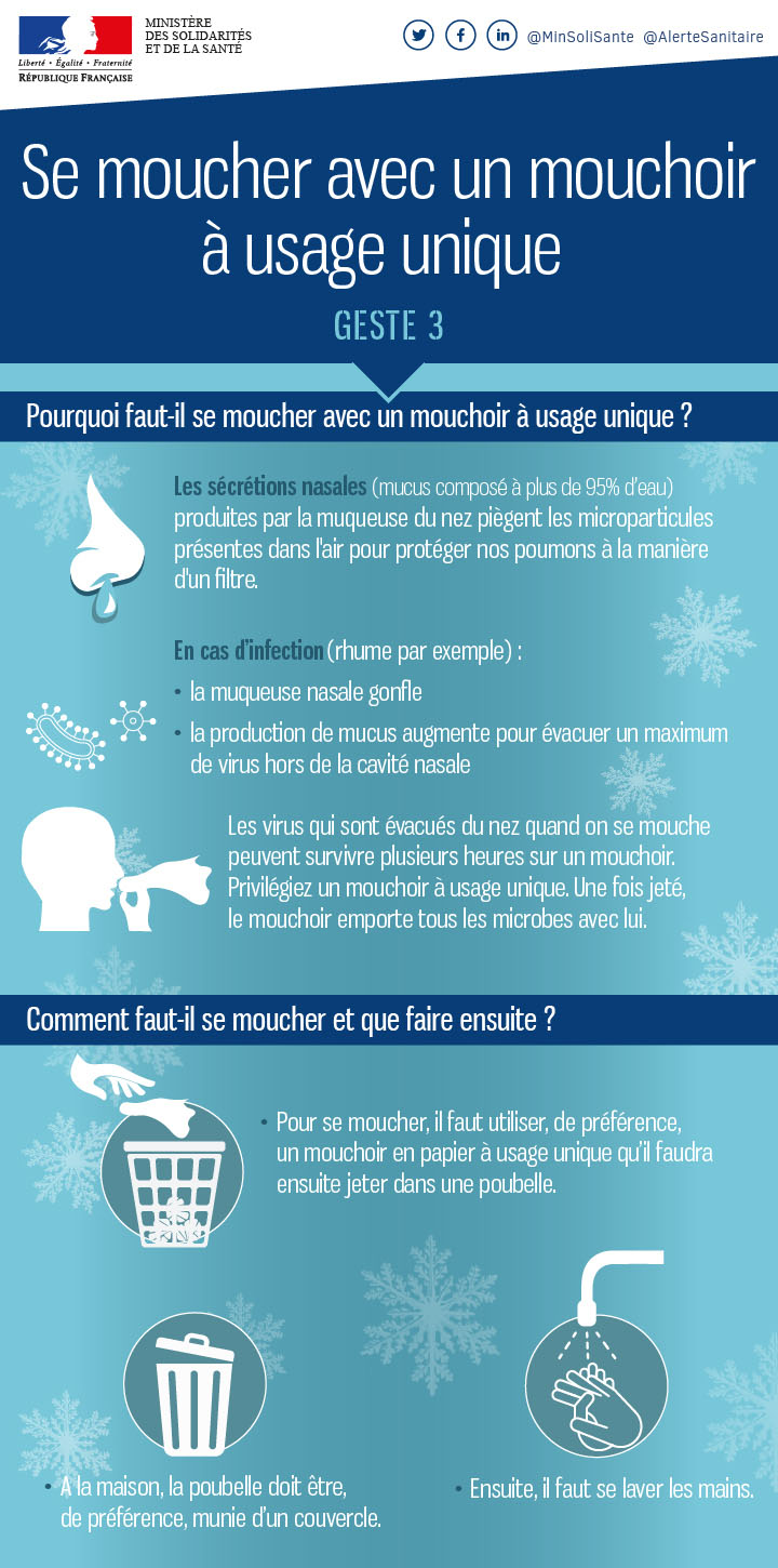 Se moucher avec un mouchoir à usage unique