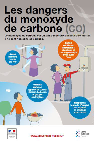 Affiche sur la monoxyde de carbone