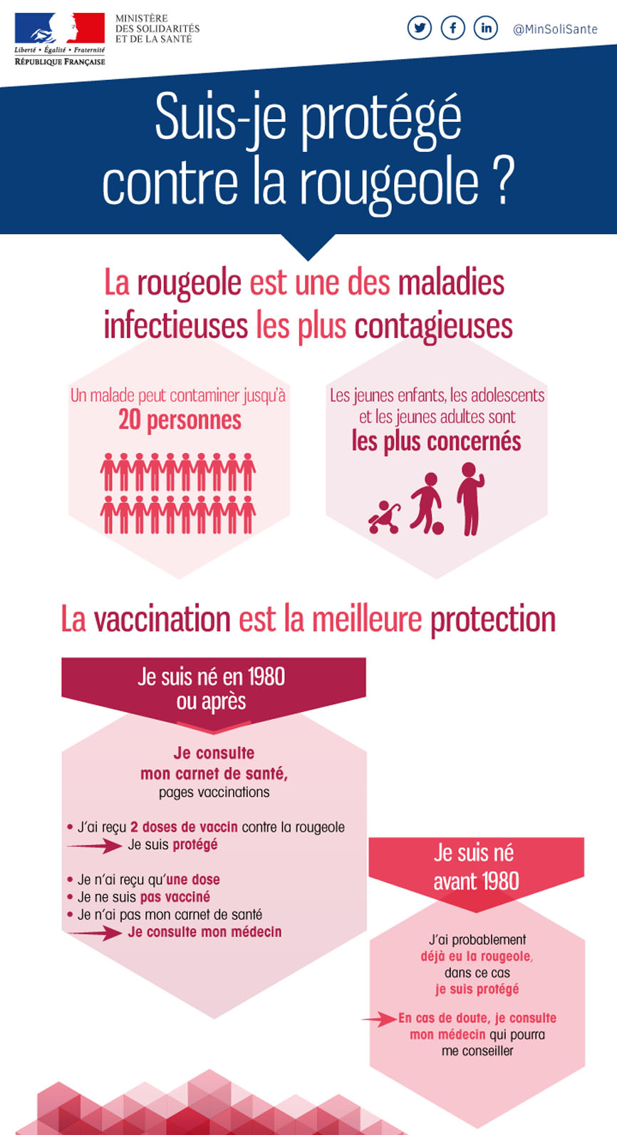 Suis-je protégé contre la rougeole?