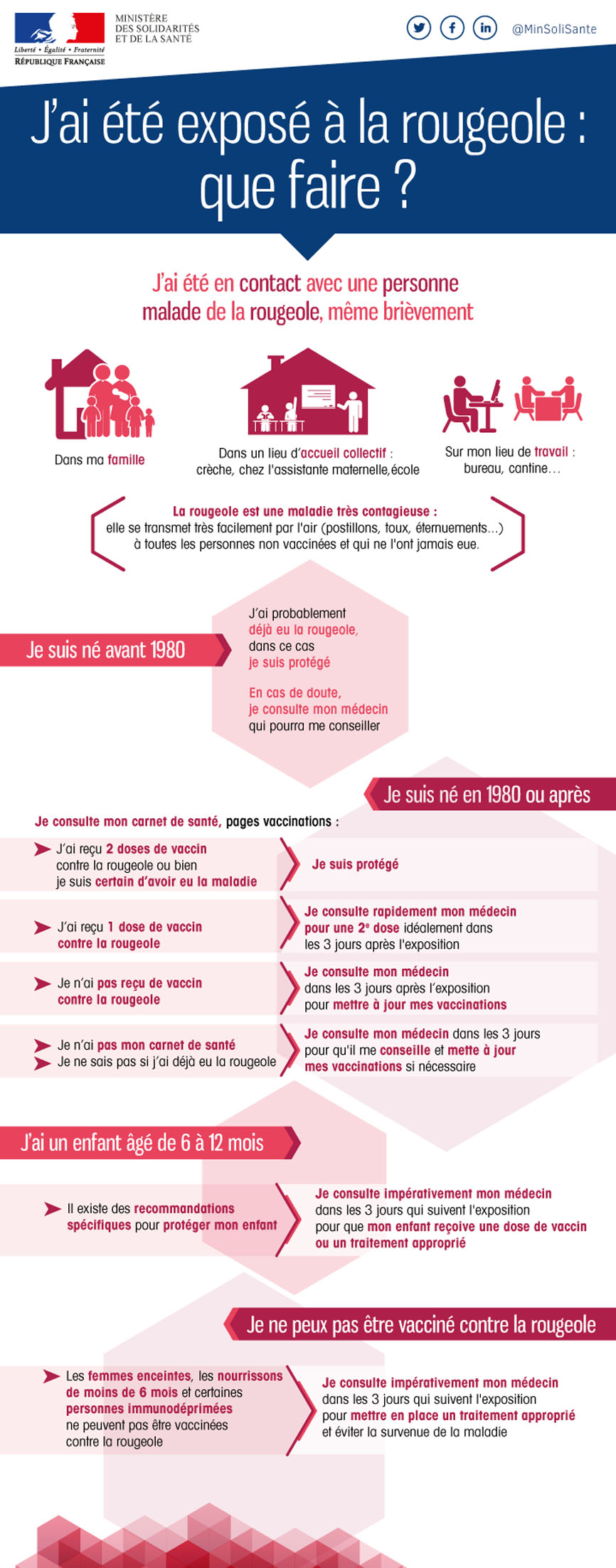 J'ai été exposé à la rougeole : que faire ?