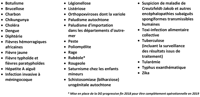 Maladies à déclaration obligatoire