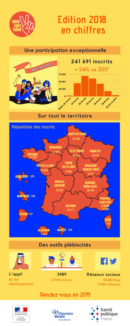 Infographie Mois sans tabac 2018