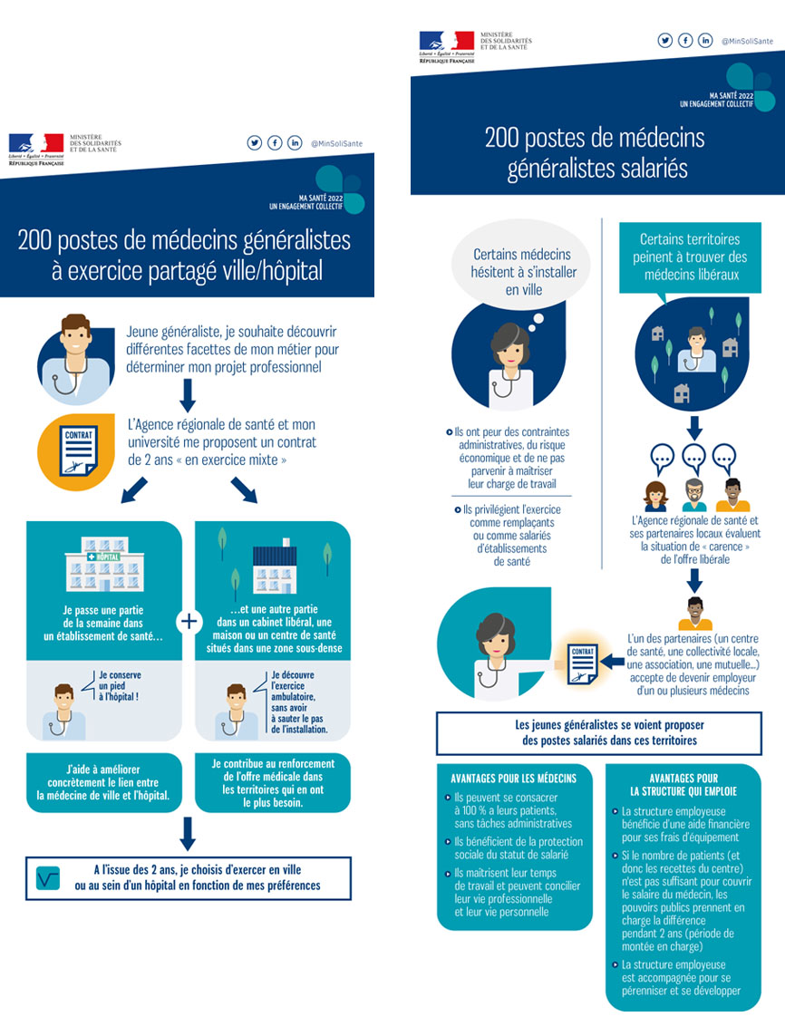 Ma santé 2022 _ 400 médecins généralistes