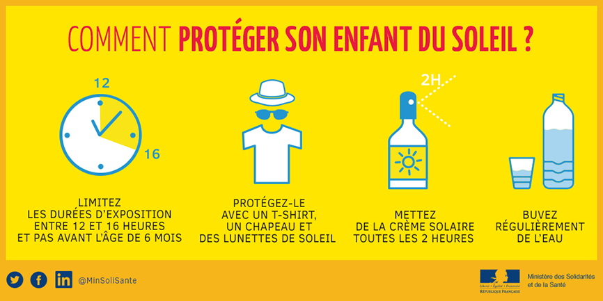 comment protéger mon enfant du soleil