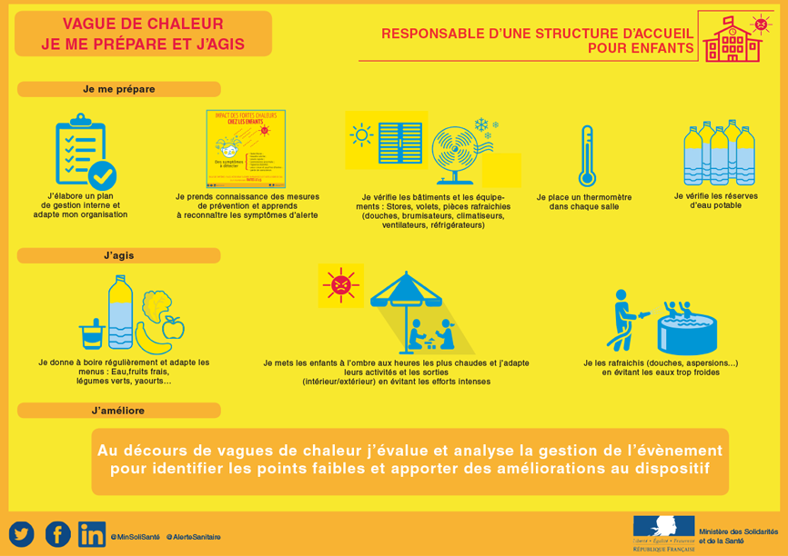 consignes pour les responsables d'une structure d'accueil pour enfants en cas de fortes chaleurs