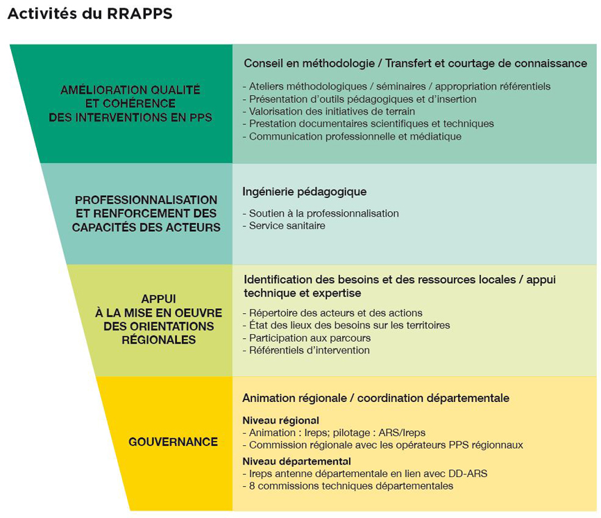 RRAPPS Bourgogne-Franche-Comté