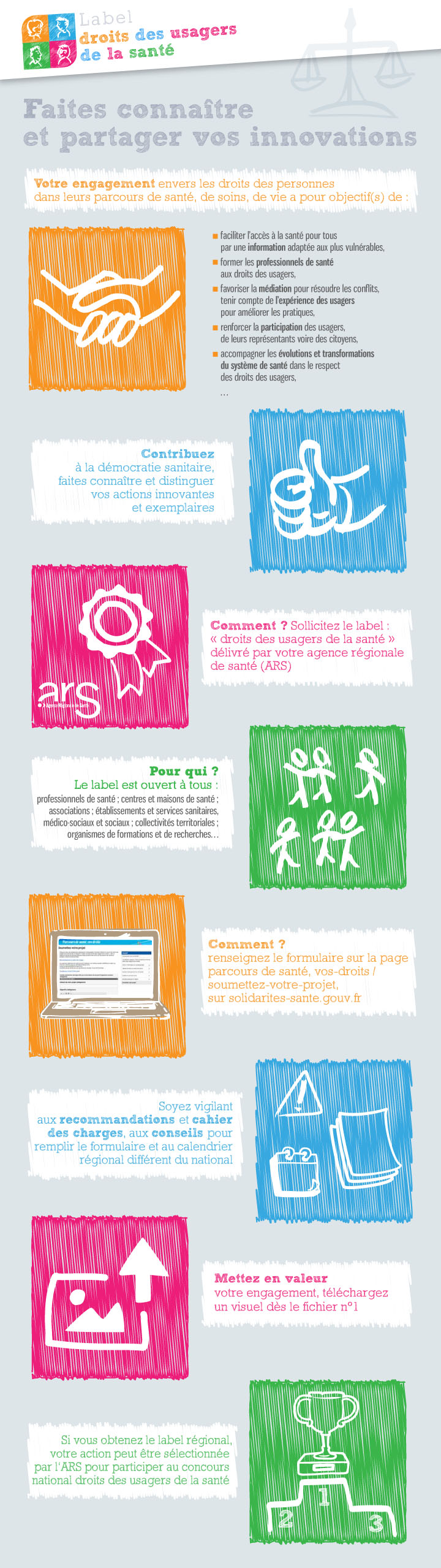 Infographie_Label-droits-usagers_2019-2020