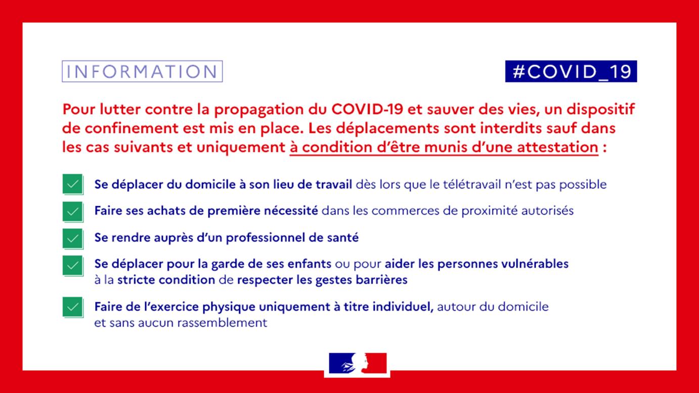Les règles de déplacement