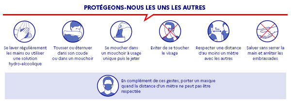 Protégeons-nous les uns les autres : respectons les gestes barrière