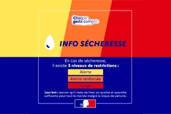 Chaque geste compte. Info sécheresse. En cas de sécheresse, il existe 3 niveaux de restrictions : alerte, alerte renforcée, crise. Leur but : Assurer qu'il reste de l'eau en quantité suffisante pour tout le monde malgré le risque de pénurie.