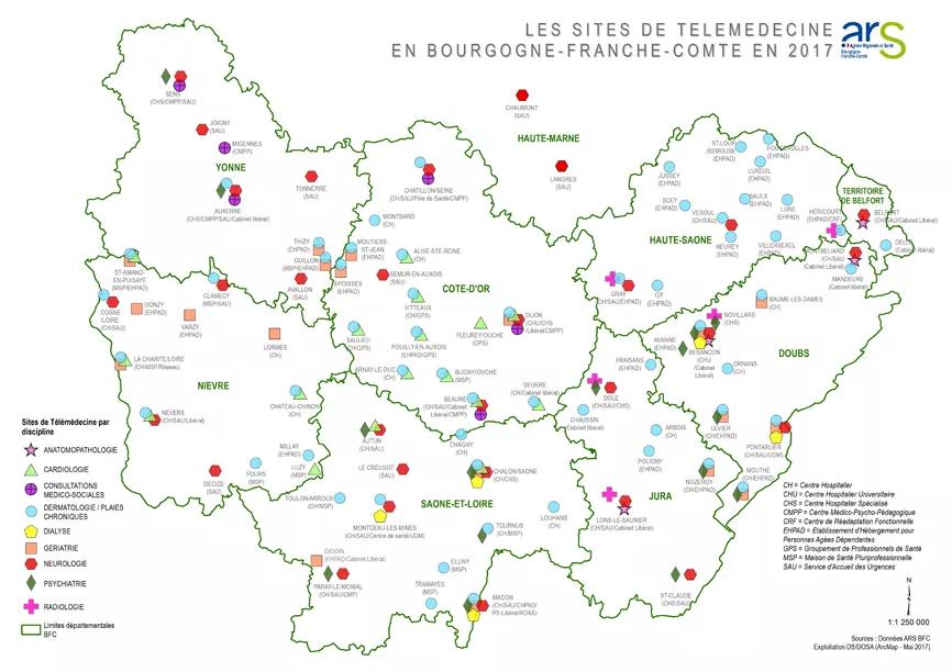 Sites de télémédecine