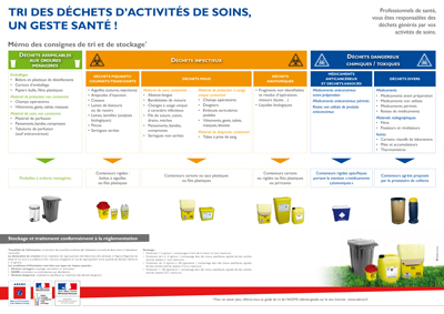 DASRI_Affiche_professionnel-de-sante