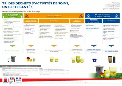DASRI_Mémo_Vétérinaires