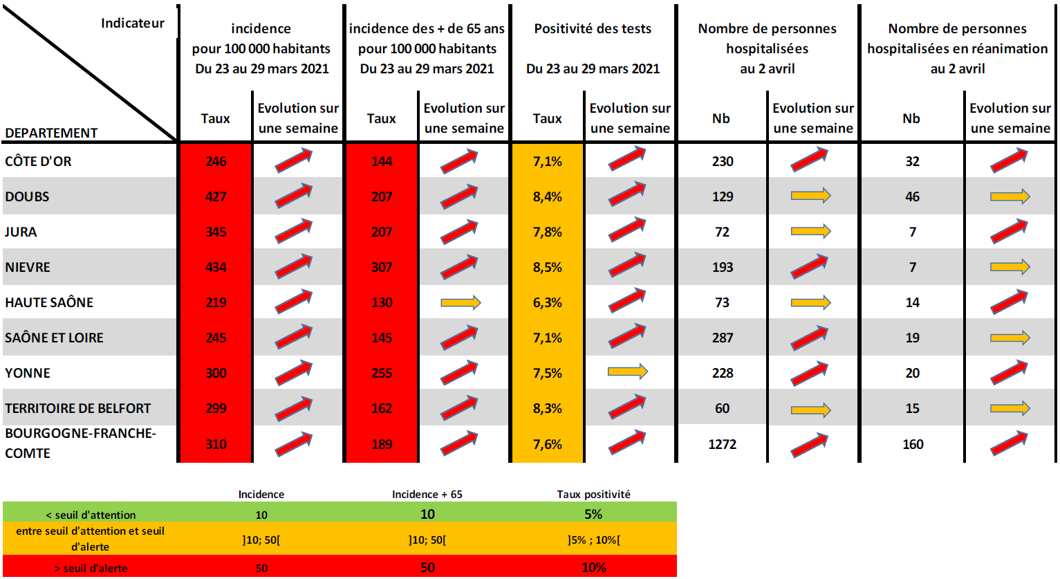 tableau suivi des indicateurs COVID-19