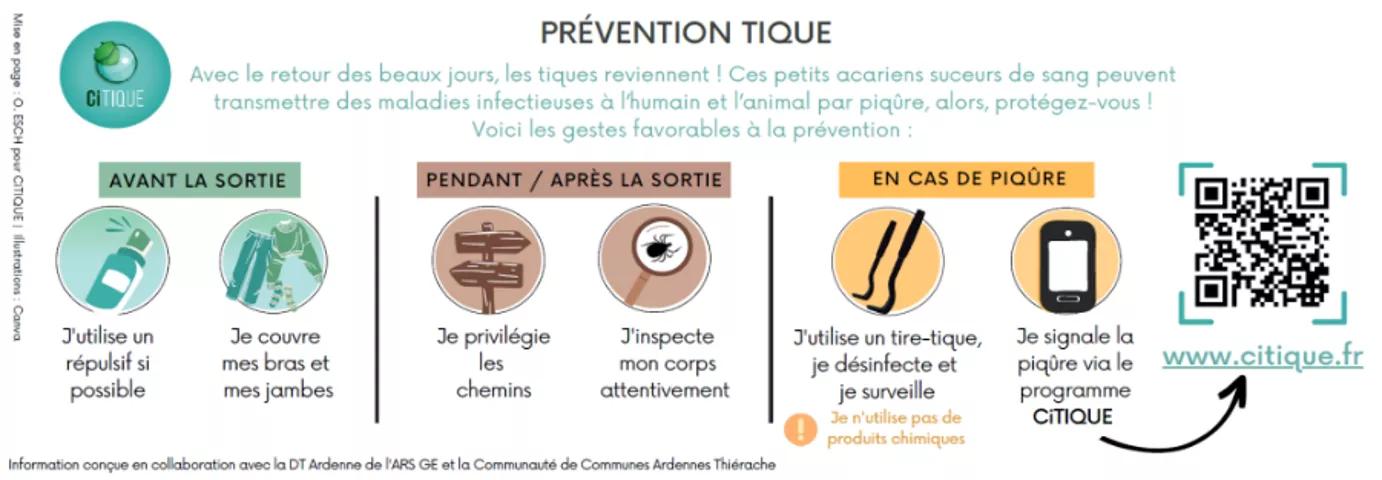 Voir description ci-après