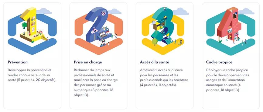 Voir description ci-après