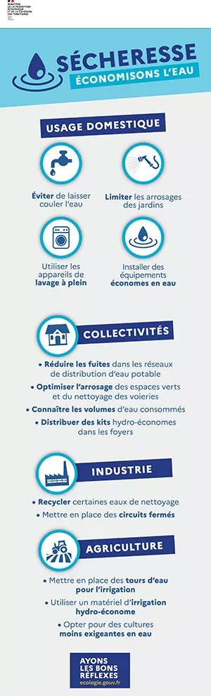 Voir description ci-après