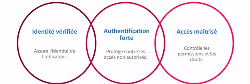 Voir description ci-après