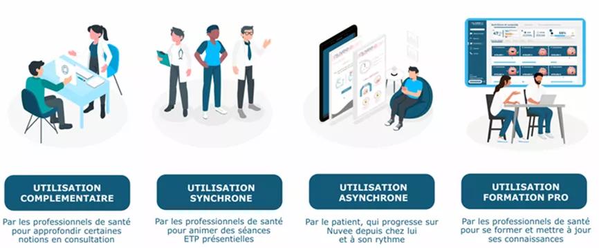 Voir description ci-après